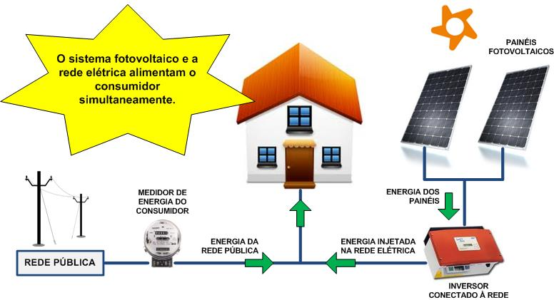 Energia Solar Fotovoltaica Fundamentos da Tecnologia