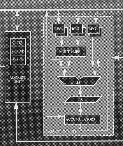 Mapeando o filtro em uma unidade de execução DSP X n 1 3 X Σ 5 Y n 4 6 1 2 2 β αy n-1 X 6 D 4 α 5 3 D A unidade de hardware crítica em um DSP é o multiplicador muito na arquitetura é organizado em