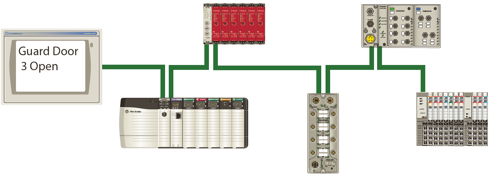 Nova Geração de relés de seguranca GSR Flexibilidade 2-porta Ethernet nativas Topologias lineares