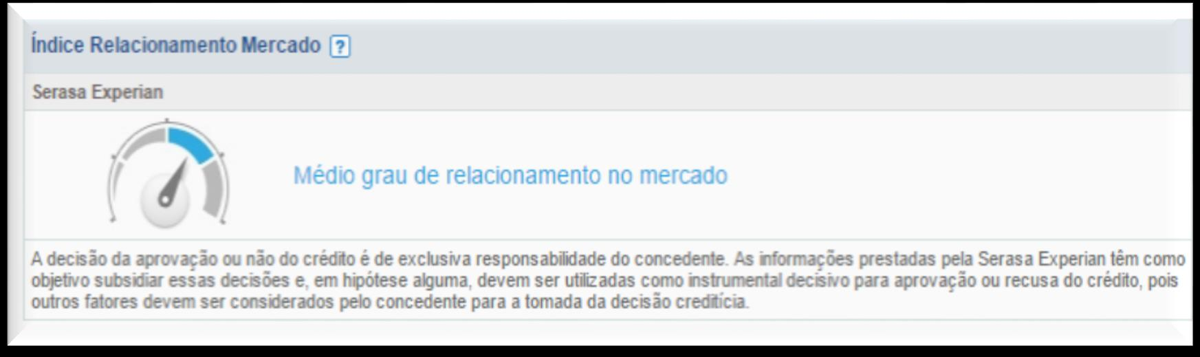 grau estimado de relacionamento do indivíduo com o mercado, baseado