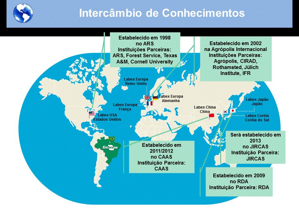 Atividades internacionais-