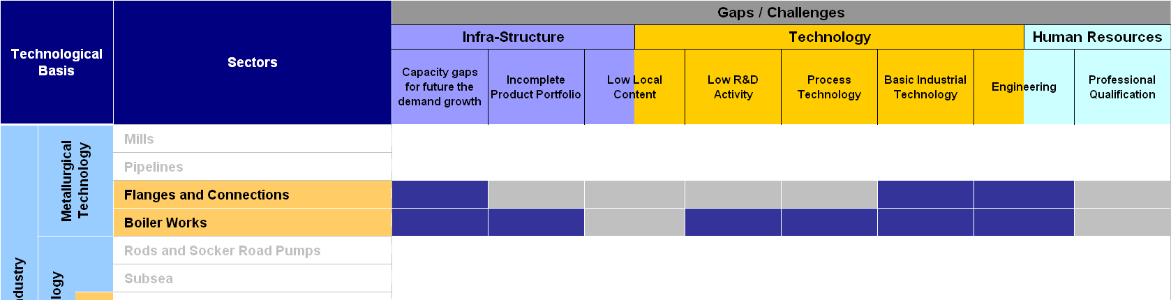 National Industry Competitiveness Diagnosis Medium