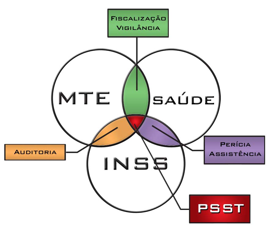 GRUPO EXECUTIVO INTERINSTITUCIONAL DE