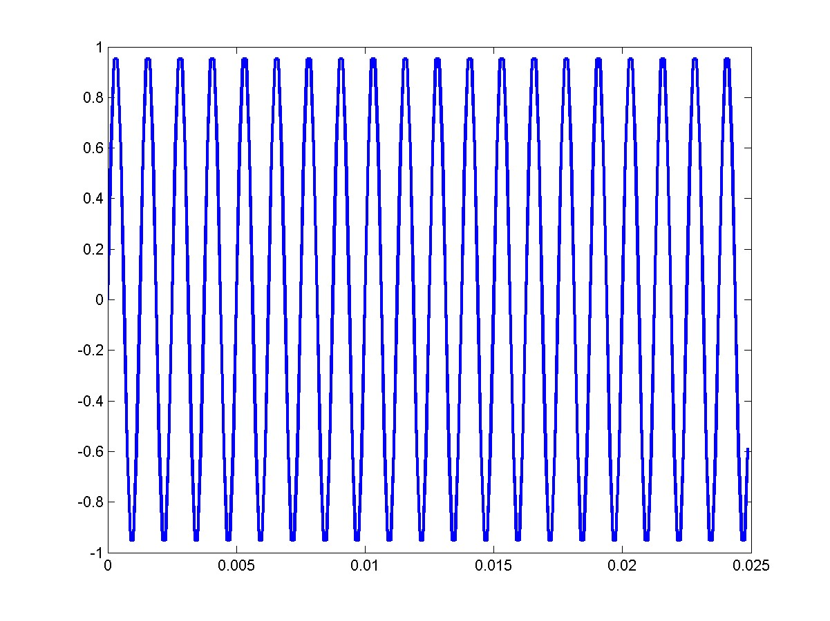 Frequência Som grave (250Hz) Som agudo 1kHz O comprimento de onda λ