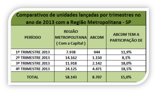 Comparativos ABCDM com