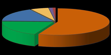 M artins 1,2% Fundaç ão M arc opolo 0,9% Grupo C ontrolador 23,2%