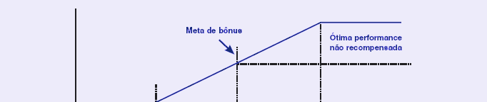 Plano de Bonificação Anual 1.