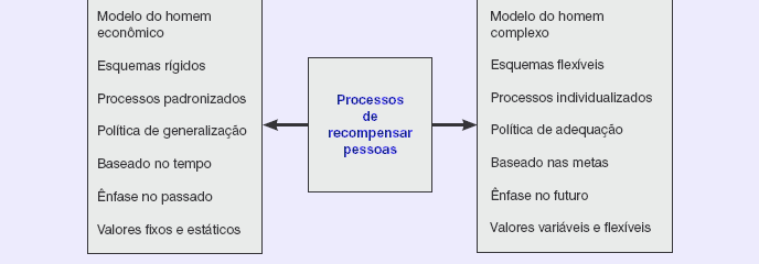 recom pensas de