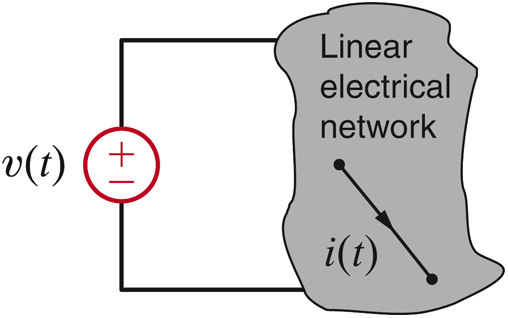 egime frçad sinusidal 5 Num circuit linear, se sinal d geradr é sinusidal, cm vã ser s sinais (tensões u crrentes n circuit?