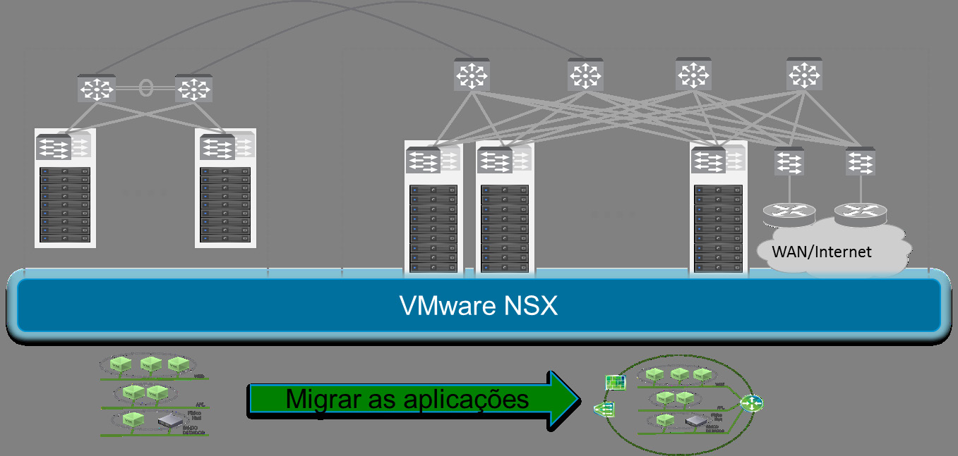 n. A etapa final de migração consiste na limpeza da configuração no lado da rede (incluindo opcionalmente o FW físico) para remover as VLANs originalmente usadas somente para as VMs (obviamente, as