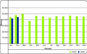 Ainda não há indicação do Comitê de uma data para o desligamento da térmicas.