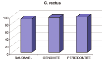 Figura 1 Figura 3 DE C. Rectus EM FUNÇÃO DO DIAGNÓSTICO PERIODONTAL DE P.