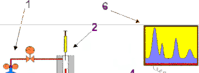 Análise de Feromônios Cromatografia gasosa é um método instrumental para separação e