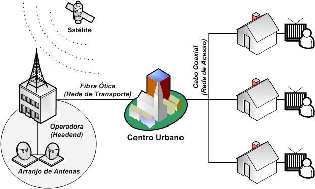 MAN - Metropolitan Area Network Quando uma LAN (Rede Local) cresce para fora do seu local de origem em uma região metropolitana que compreende uma área maior (até 5km), passa a caracterizar uma MAN