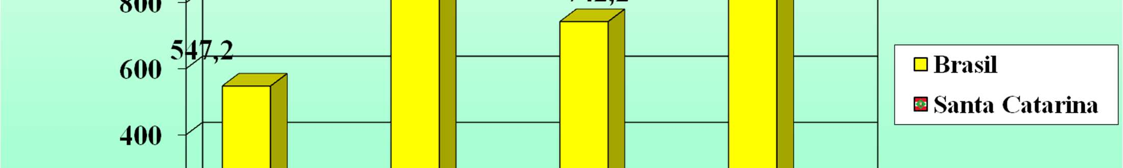 Arrecadação da Compensação