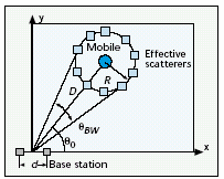 44 As diferenças existentes entre a estação móvel e a estação base também são importantes.