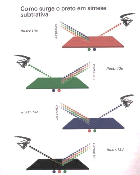 Percepção