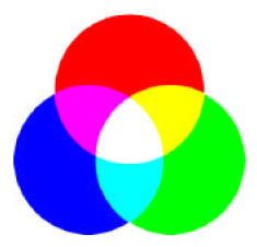 Cor luz - tríade primária (RGB) Vermelho