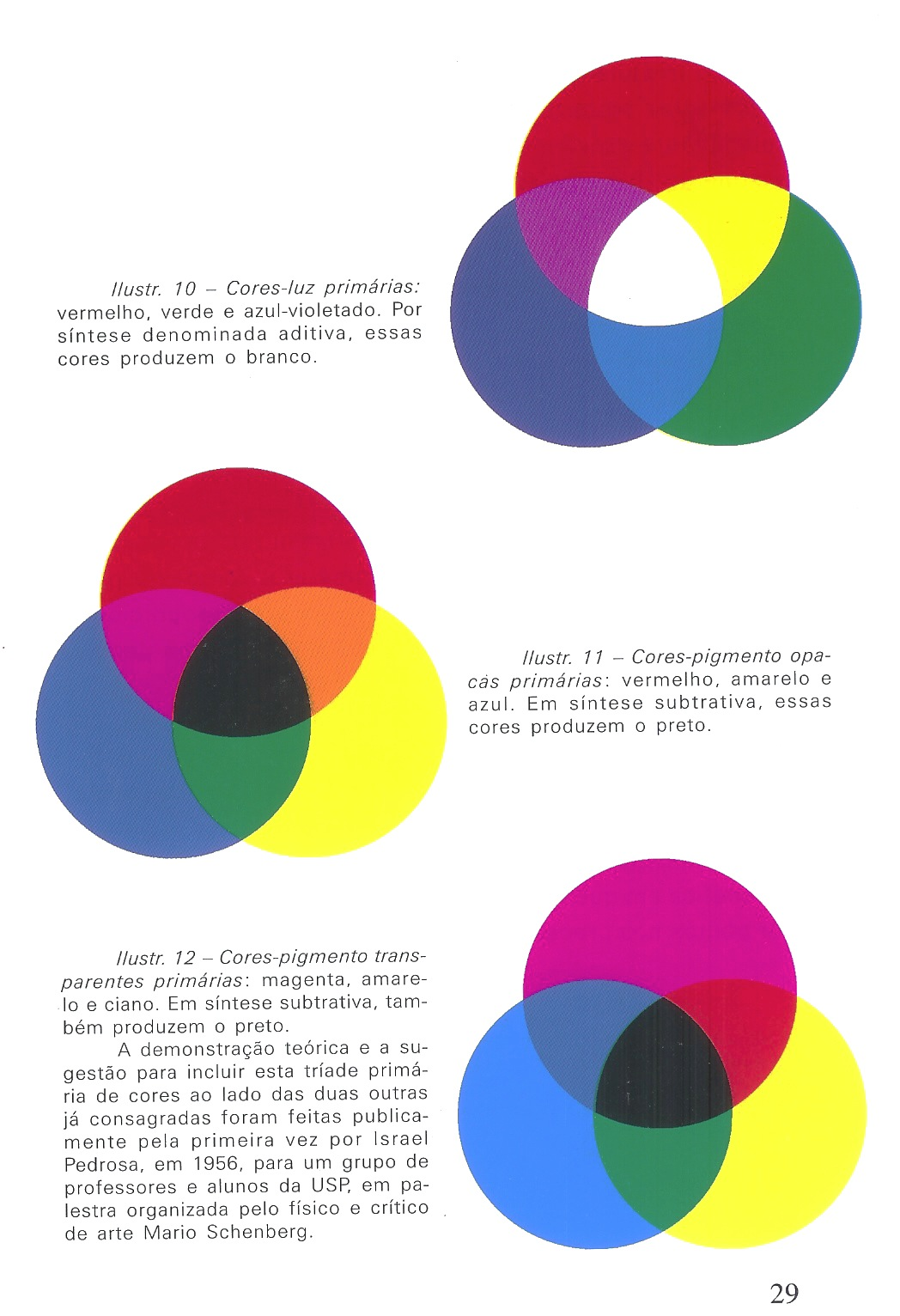 Cores secundárias - transparentes Produzidas pela mistura de duas cores
