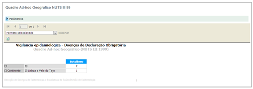 granularidade da data de fim. Por exemplo, se a data de início for um ano a data de fim terá de ser um ano. O preenchimento deste parâmetro é obrigatório.