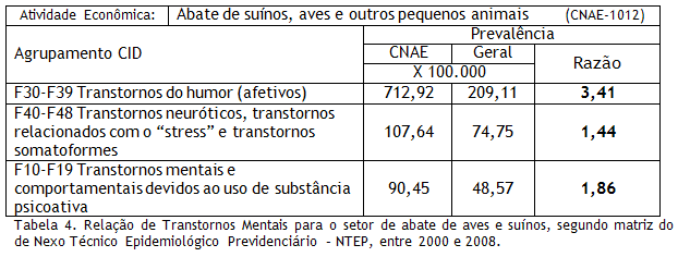 NTEP Saúde Mental no