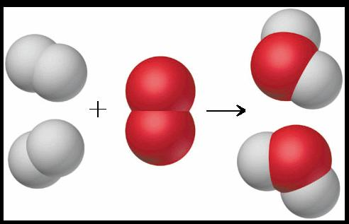 A equação química para a formação da água pode ser visualizada como duas moléculas de hidrogênio