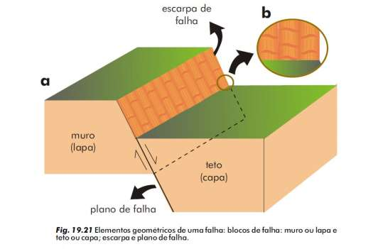 Elementos