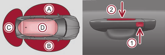 Destrancamento e trancamento 41 Elementos de comando do sistema: Sensor do lado exterior do manípulo da porta dianteira A1 fig.