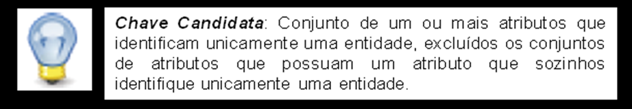 Tipos de Chave Chave candidata: podem existir diversos conjuntos de superchaves que identifique uma entidade.