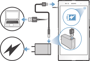 Carregar o seu dispositivo 1 Ligue o carregador a uma tomada elétrica. 2 Ligue uma extremidade do cabo USB ao carregador (ou à porta USB de um computador).