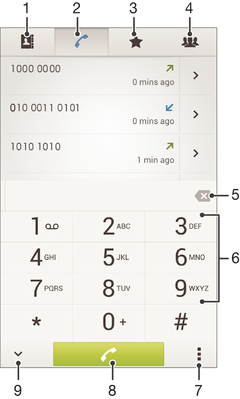 Chamadas Fazer chamadas Pode fazer uma chamada marcando um número de telefone manualmente, tocando num número guardado na lista de contactos ou tocando no número de telefone na vista do registo de