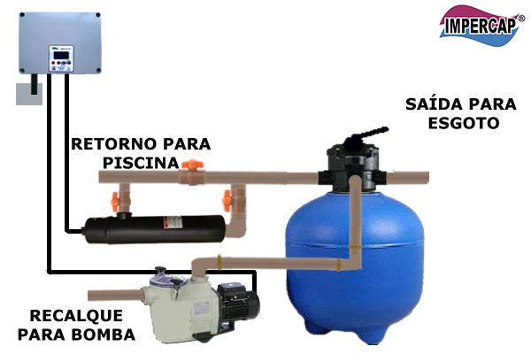 3. INSTALAÇÃO 3.1 Instalação dos produtos Importante: os produtos fornecidos pela Impercap Saunas devem ser instalados por um técnico qualificado ou com a sua supervisão. 3.2 Recomendações Quando for aquecer a piscina, recomendamos que esteja usando capa térmica.