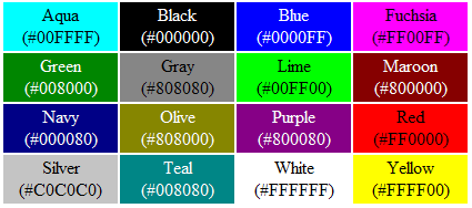 Cor da fonte O atributo color define a cor do texto. É possível usar nomes de cores, definidos oficialmente, como yellow ou orange.