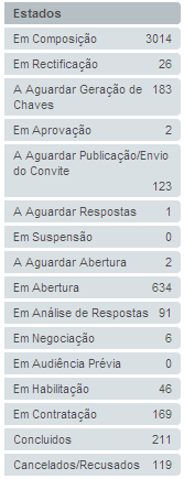 Adjudicação (estado Em Habilitação ) que no separador de