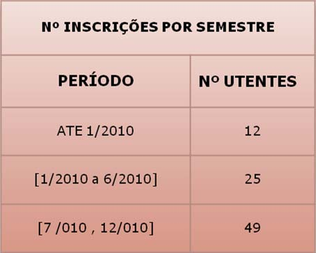 DADOS ESTATISTICOS