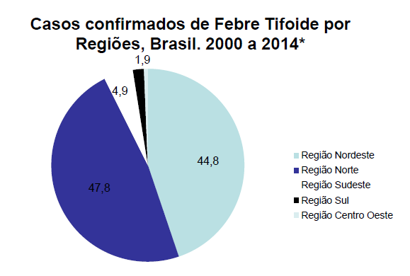 Onde