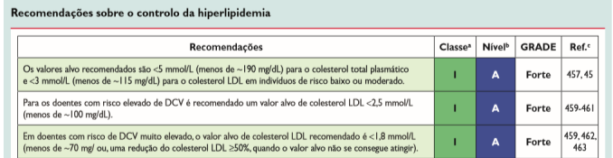 190 mg/dl LDL