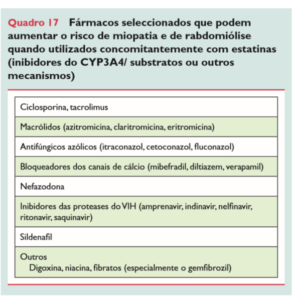 Dislipidemia Tratamento Farmacológico Estatinas Fármacos