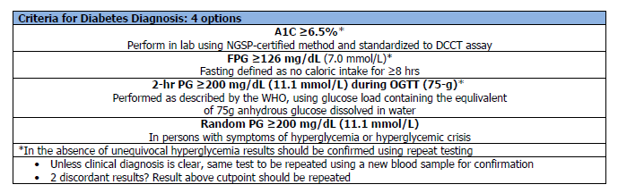 ADA Diabetes