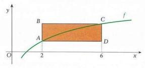 Sj f função dfinid m IR por f 8 ) Mostr qu f, pr qulqur IR. b) Dtrmin bciss do ponto d intrsção do gráfico f d com rt d qução y 8.
