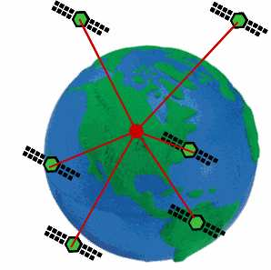 Os relógios nos satélites adiantam-se cerca de 38 000 nanosegundos por dia em