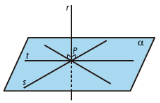 Identificar planos perpendiculares e retas perpendiculares a planos no espaço euclidiano 1.