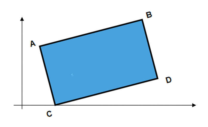 4. (SAERJINHO Adaptada) Observe o retângulo representado na figura a seguir Se multiplicarmos os coeficientes angulares das 4 retas suportes dos lados desse
