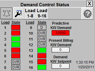 Accelerator Toolkit - Demand Controlenergy Management Accelerator Toolkit 24 Demand Control Manage Electric Demand to avoid