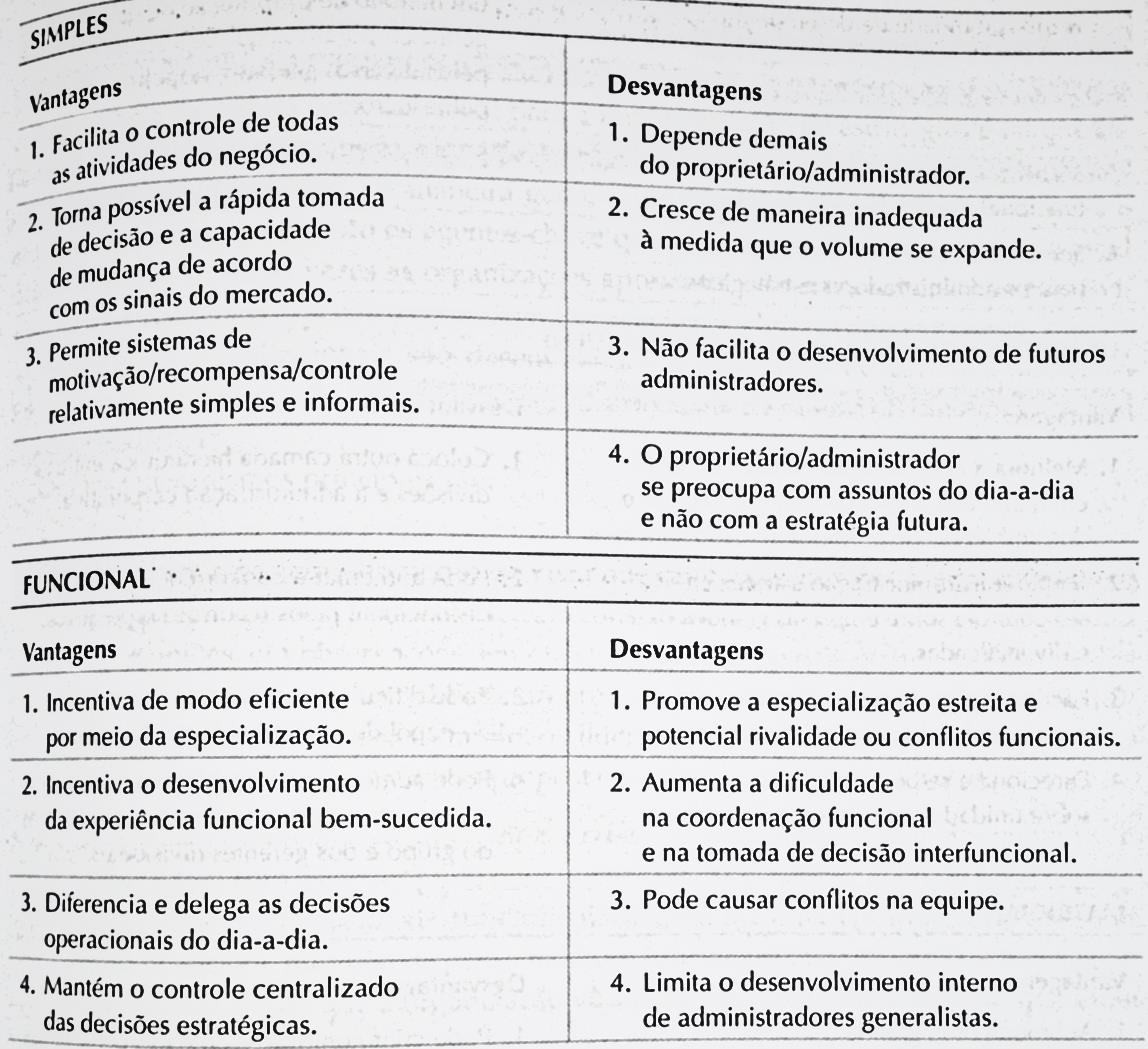 tecnologias. 8.