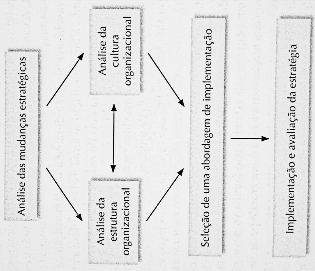 6. Questões na formulação e na implementação das estratégias Para atingir seus objetivos, uma organização deve não somente formular, mas também implementar efetivamente suas estratégias.