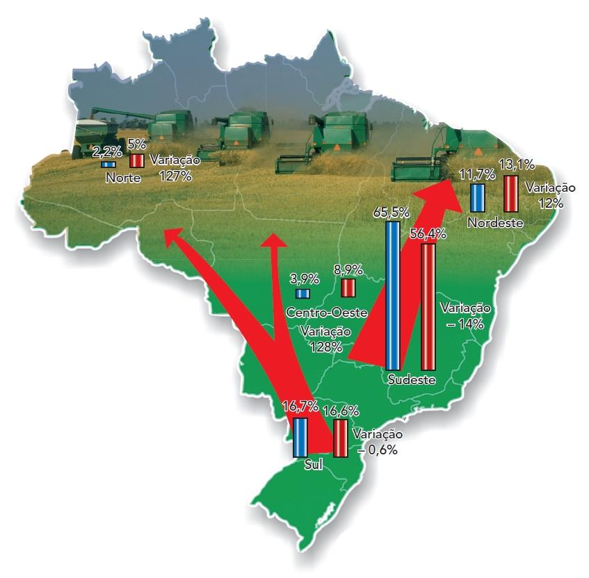 1998-2008 Novas oportunidades, tais como