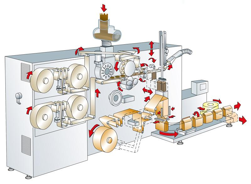 Processo de Enchimento O processo de enchimento de uma cápsula de papel de filtro, tal como as de alumínio e plástico, é feito numa máquina especializada, a CA1 (fig.19). Este processo (fig.
