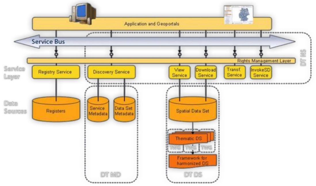 Fundamentos sobre