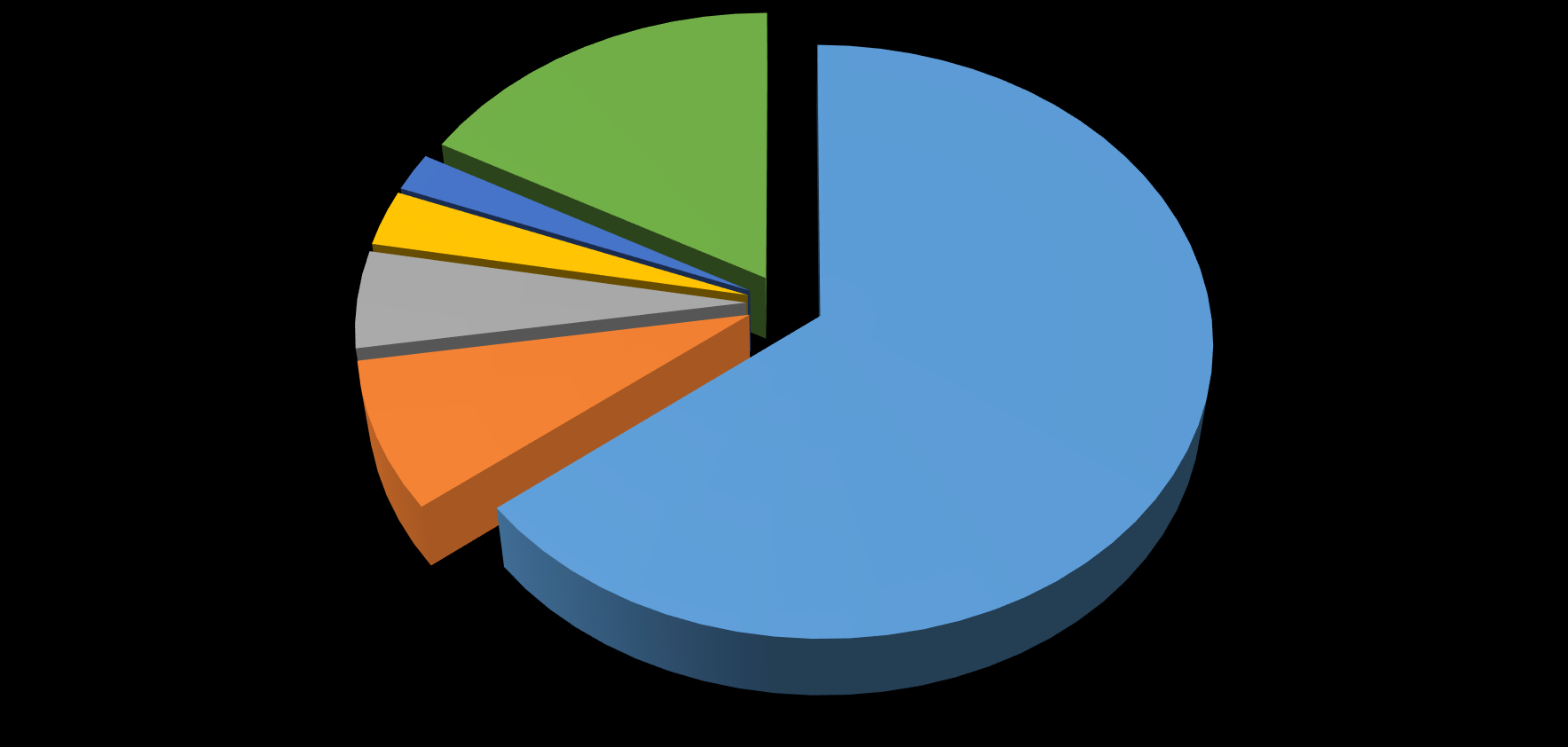 Origens downloads Países Lusófonos (Portugal, Brasil, Angola, Moçambique, Cabo Verde, Guiné Bissau, São Tomé e Príncipe, Timor Leste, Macau) Países da EU (s/